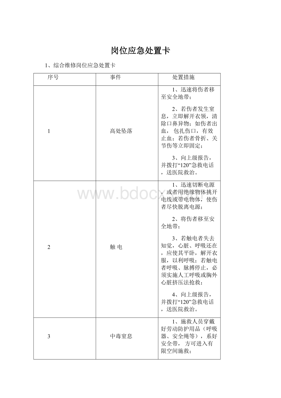 岗位应急处置卡Word文件下载.docx_第1页