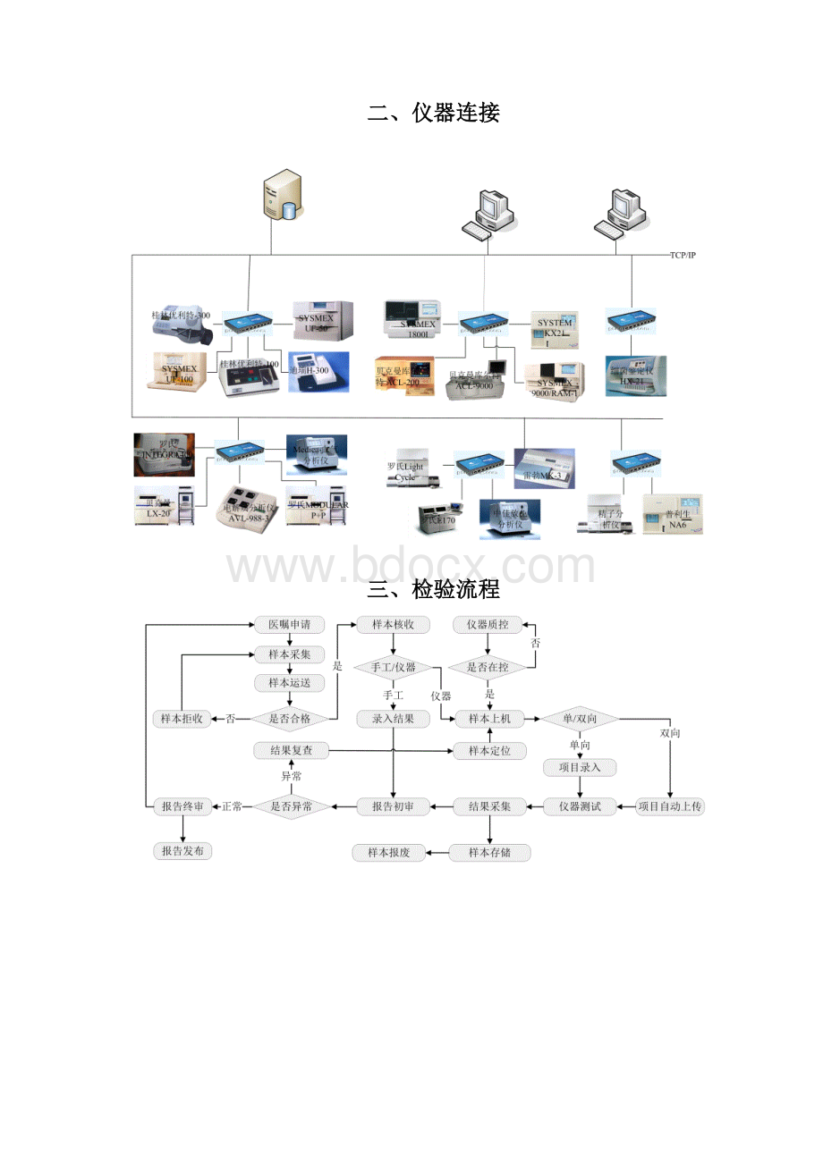 实验室信息管理系统LIS解决方案Word下载.docx_第2页