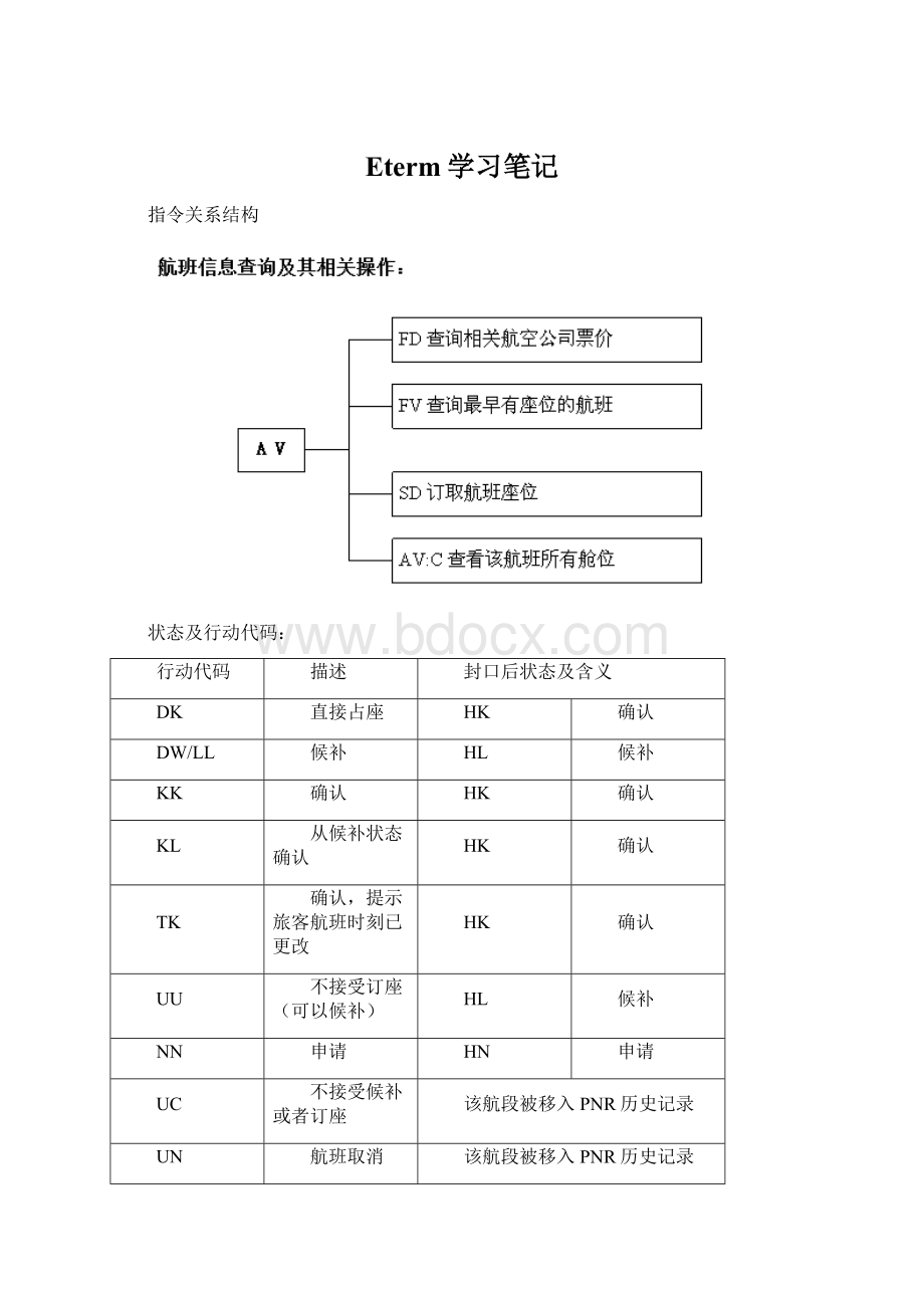 Eterm学习笔记Word文件下载.docx