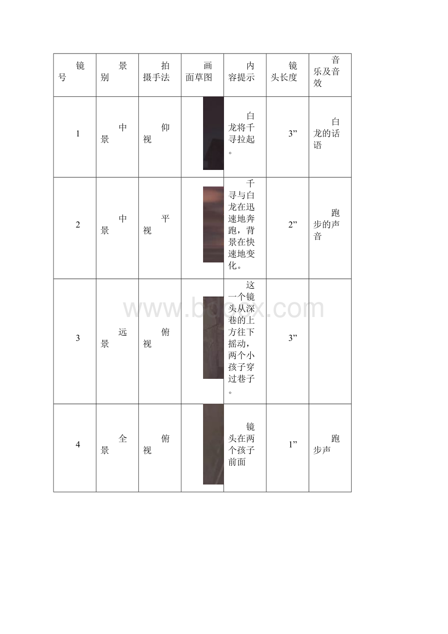 千与千寻镜头分析docx.docx_第2页