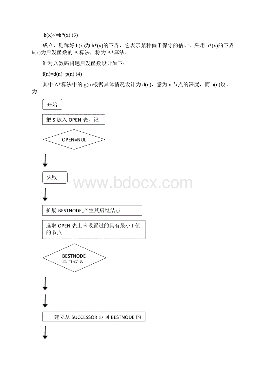 A星算法求解8数码问题实验Word下载.docx_第3页