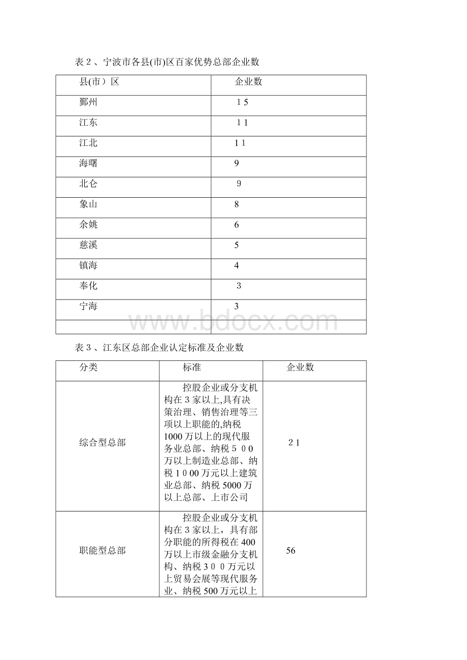 进一步加快总部经济发展的建议.docx_第3页