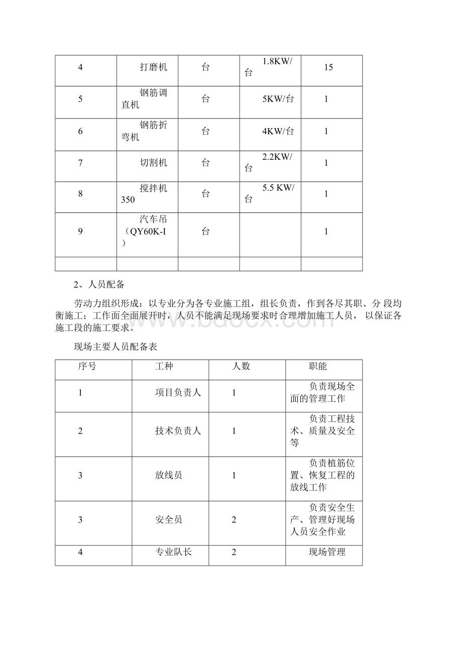 某住宅楼加固修复工程专项施工方案.docx_第3页