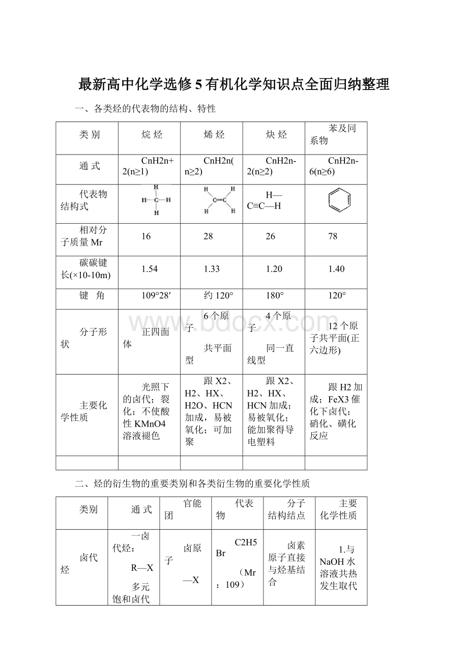 最新高中化学选修5有机化学知识点全面归纳整理.docx_第1页