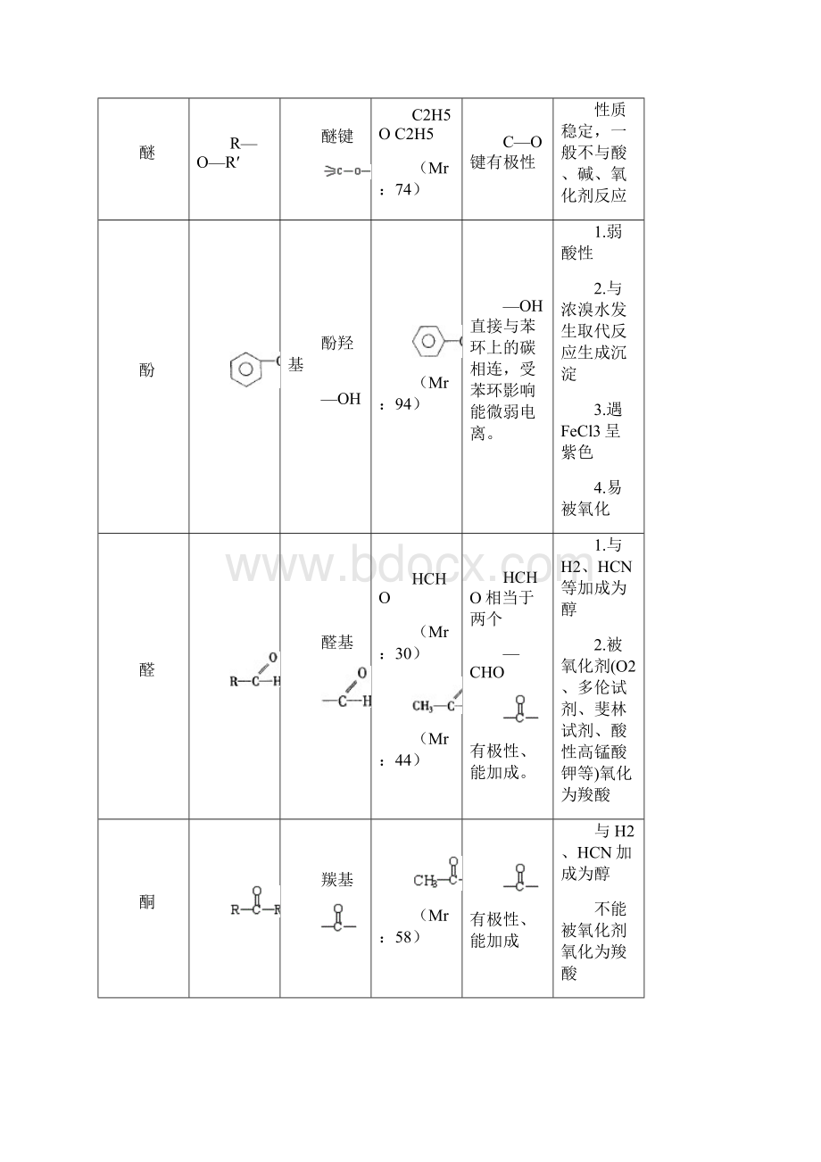 最新高中化学选修5有机化学知识点全面归纳整理.docx_第3页