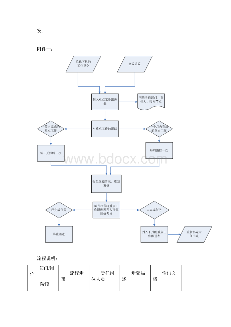 重点工作督办办法.docx_第3页