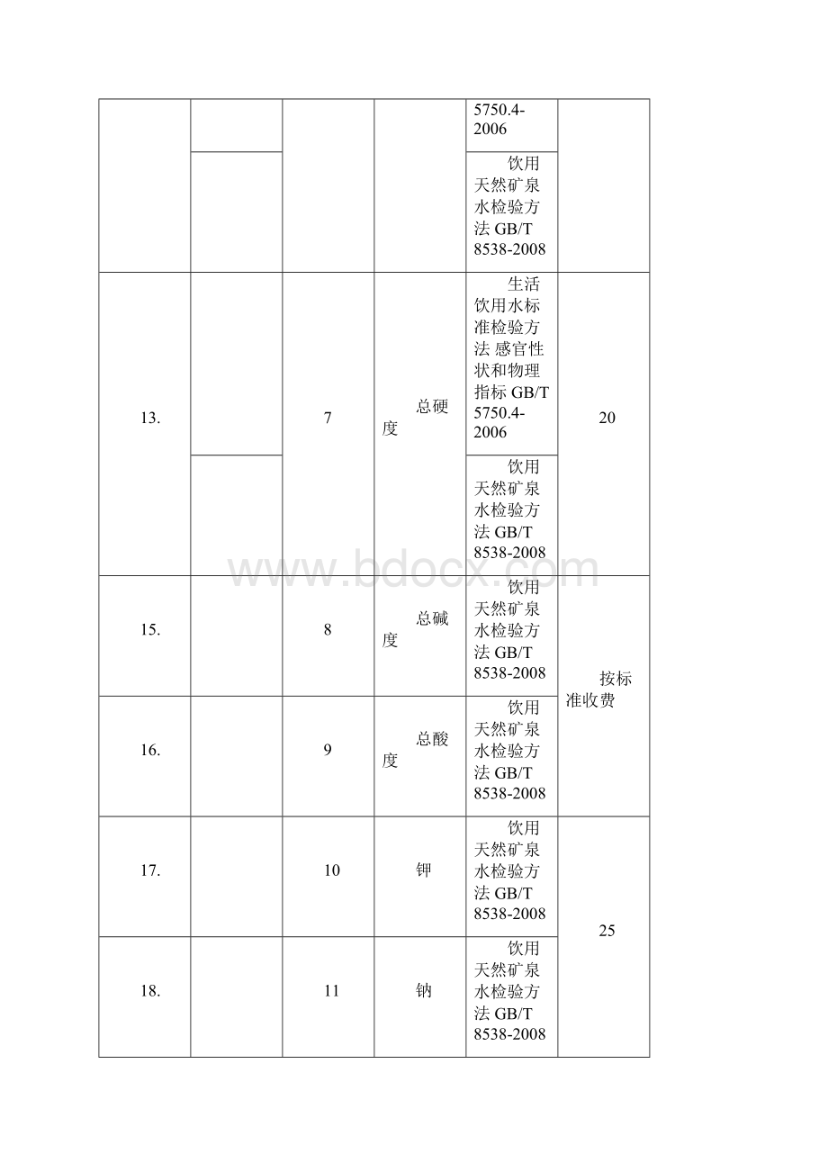 职业卫生检测项目价格表.docx_第3页