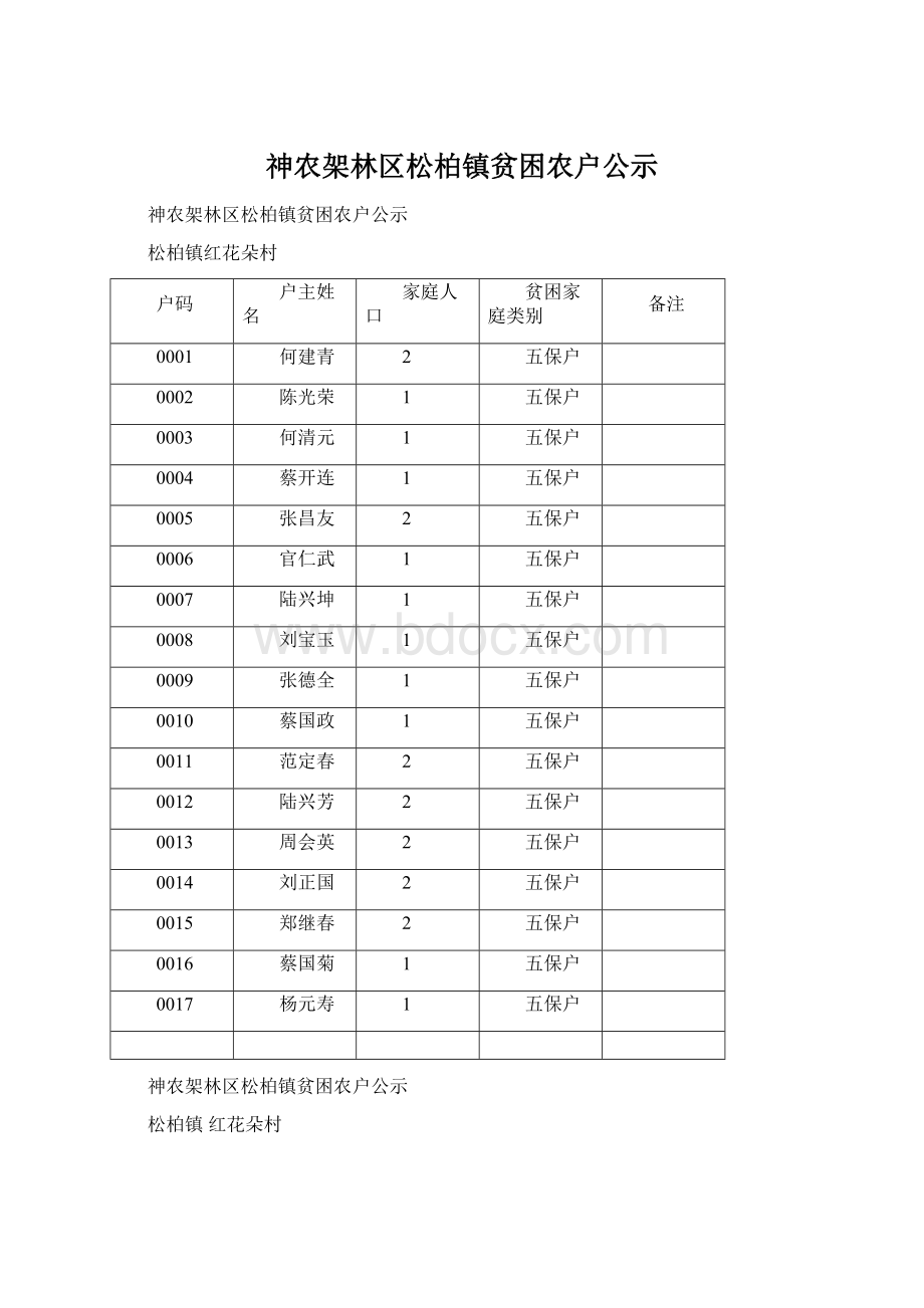 神农架林区松柏镇贫困农户公示.docx_第1页