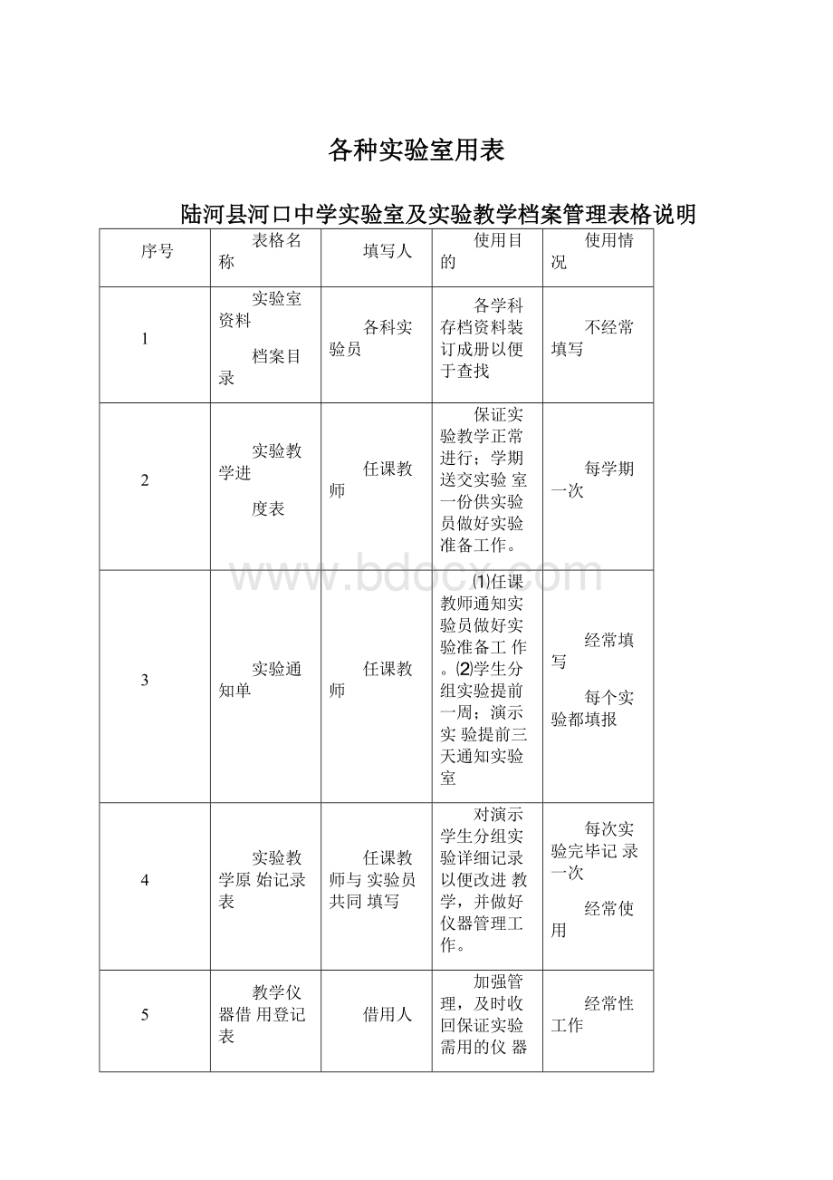 各种实验室用表Word格式文档下载.docx