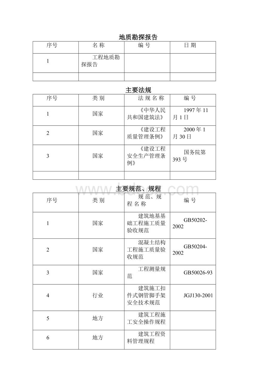 基坑周边安全防护.docx_第2页