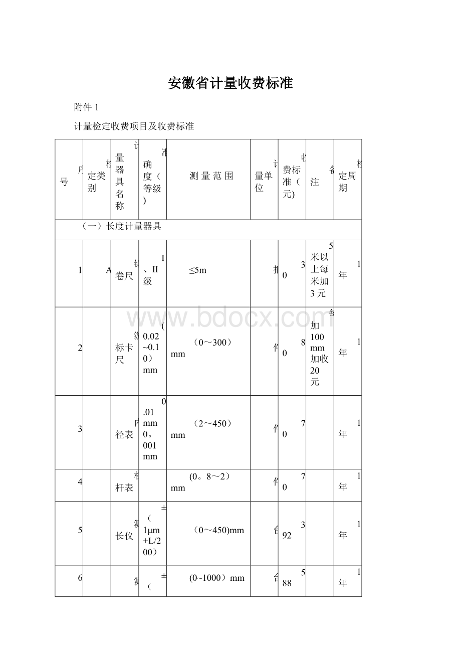 安徽省计量收费标准.docx_第1页