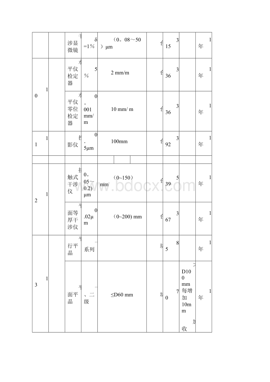 安徽省计量收费标准.docx_第3页