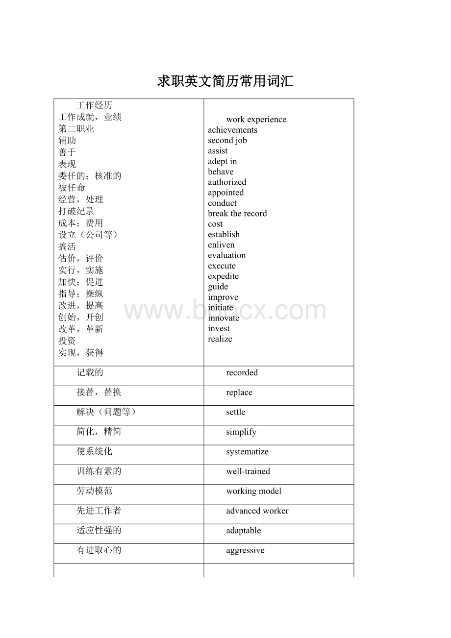 求职英文简历常用词汇.docx