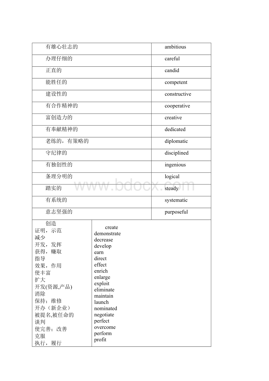 求职英文简历常用词汇.docx_第2页