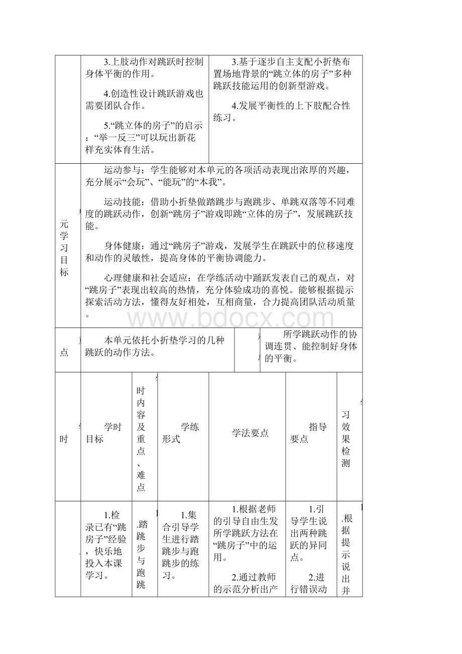 小学体育与健康课程单元教学计划单元教学.docx_第2页