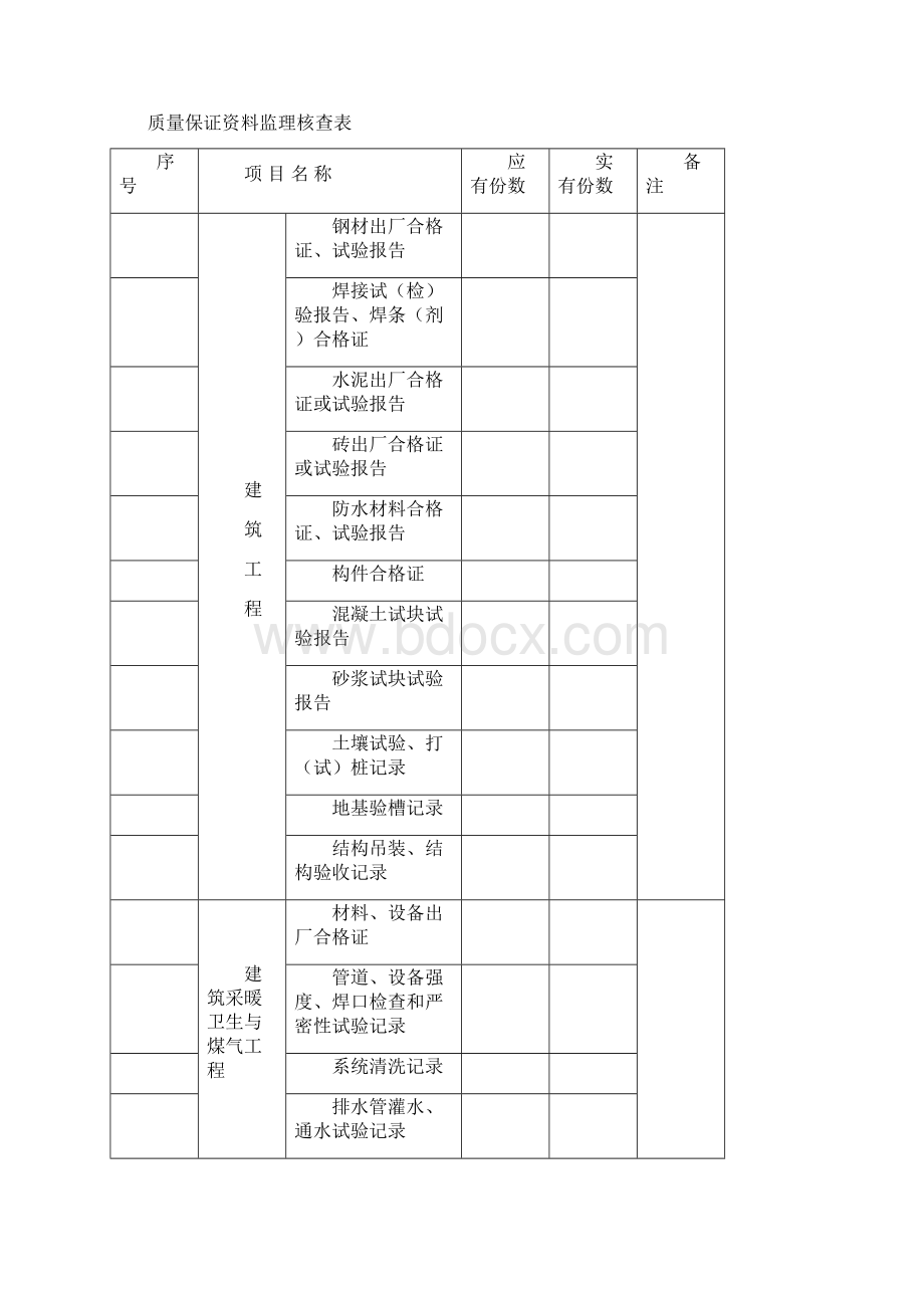 工程竣工预验收报告范本明基Word文档格式.docx_第2页