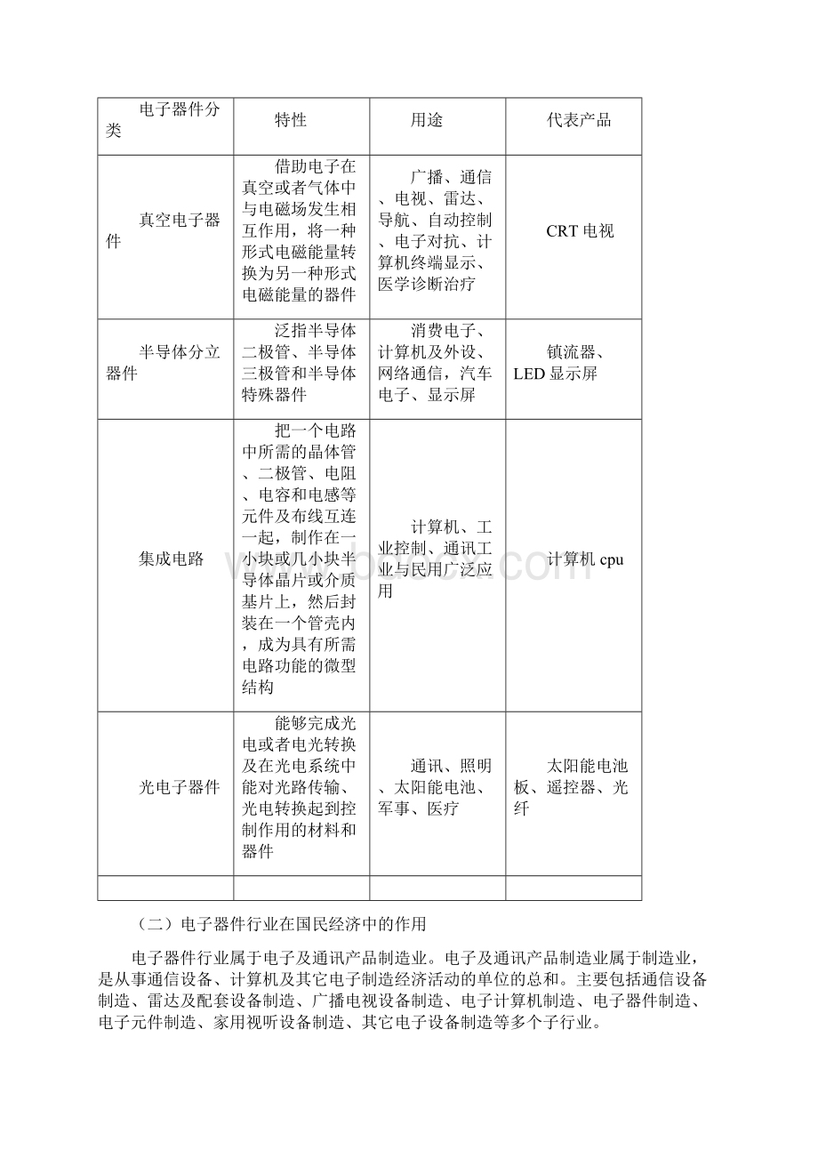 电子器件制造行业分析报告.docx_第2页