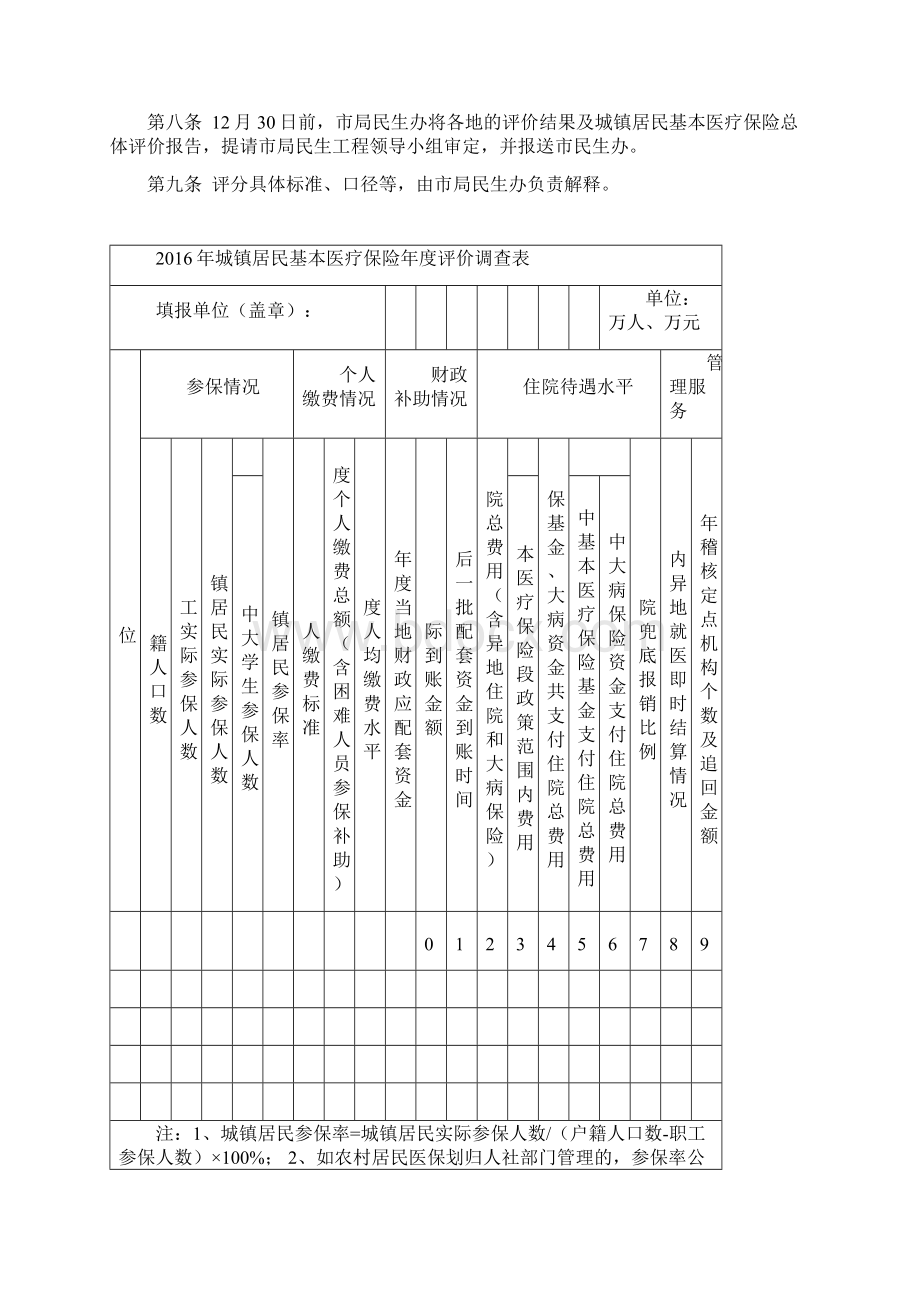 度城镇居民基本医疗保险评价办法Word文档下载推荐.docx_第2页