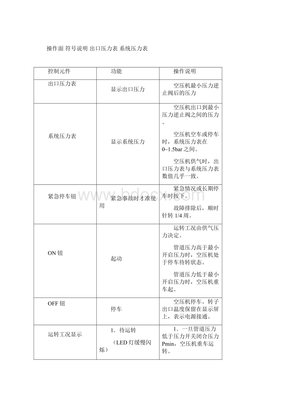 螺杆空压机操作规程.docx_第3页