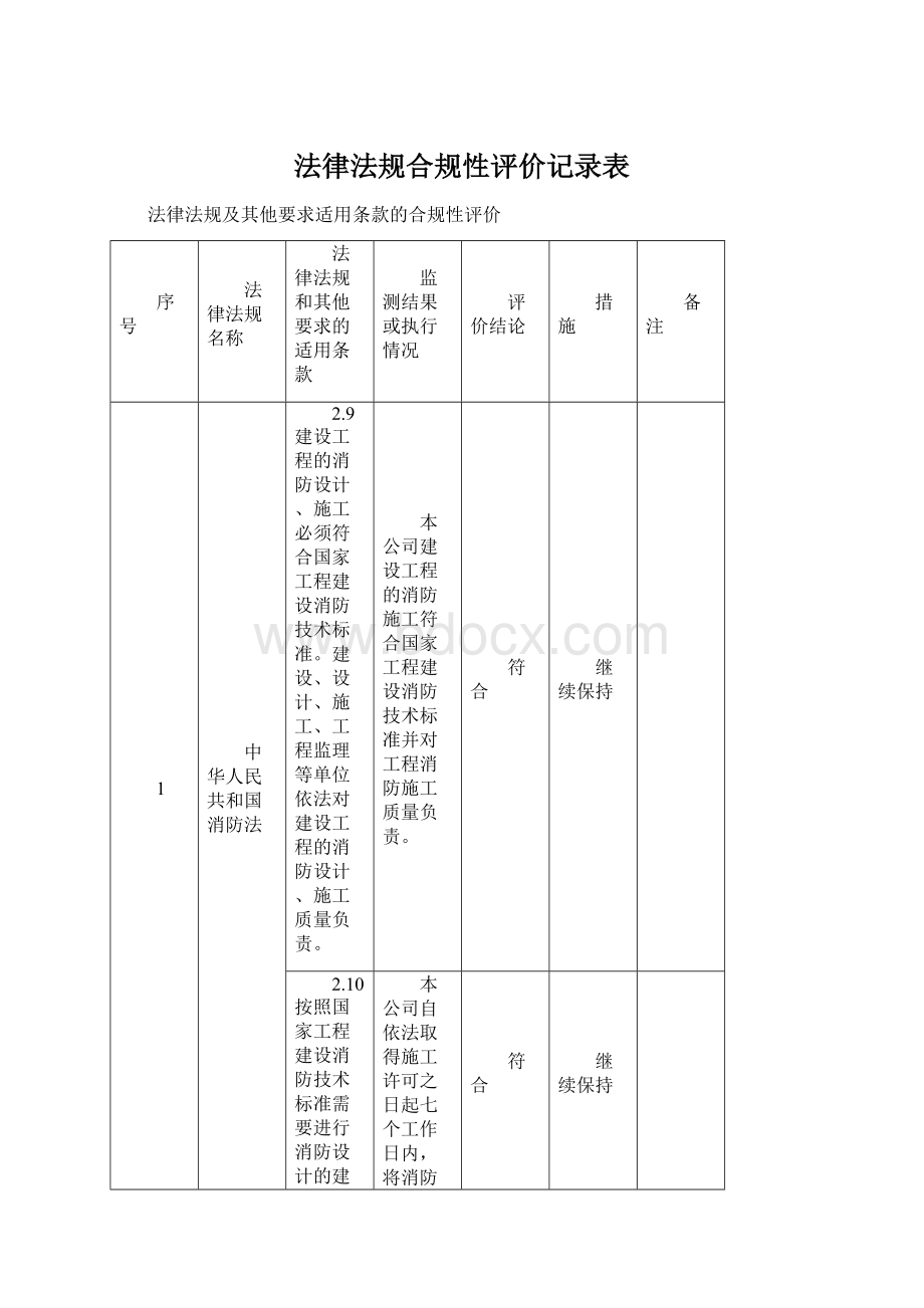 法律法规合规性评价记录表.docx_第1页