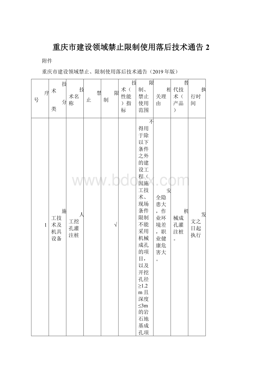 重庆市建设领域禁止限制使用落后技术通告 2Word文档下载推荐.docx_第1页