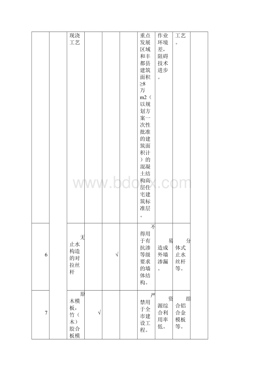 重庆市建设领域禁止限制使用落后技术通告 2Word文档下载推荐.docx_第3页