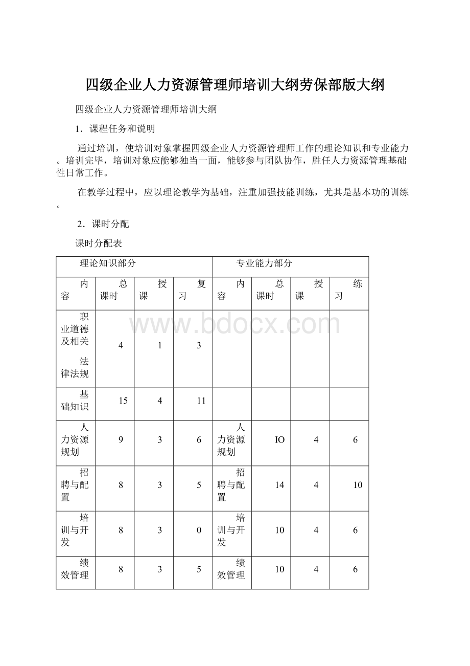 四级企业人力资源管理师培训大纲劳保部版大纲Word格式.docx