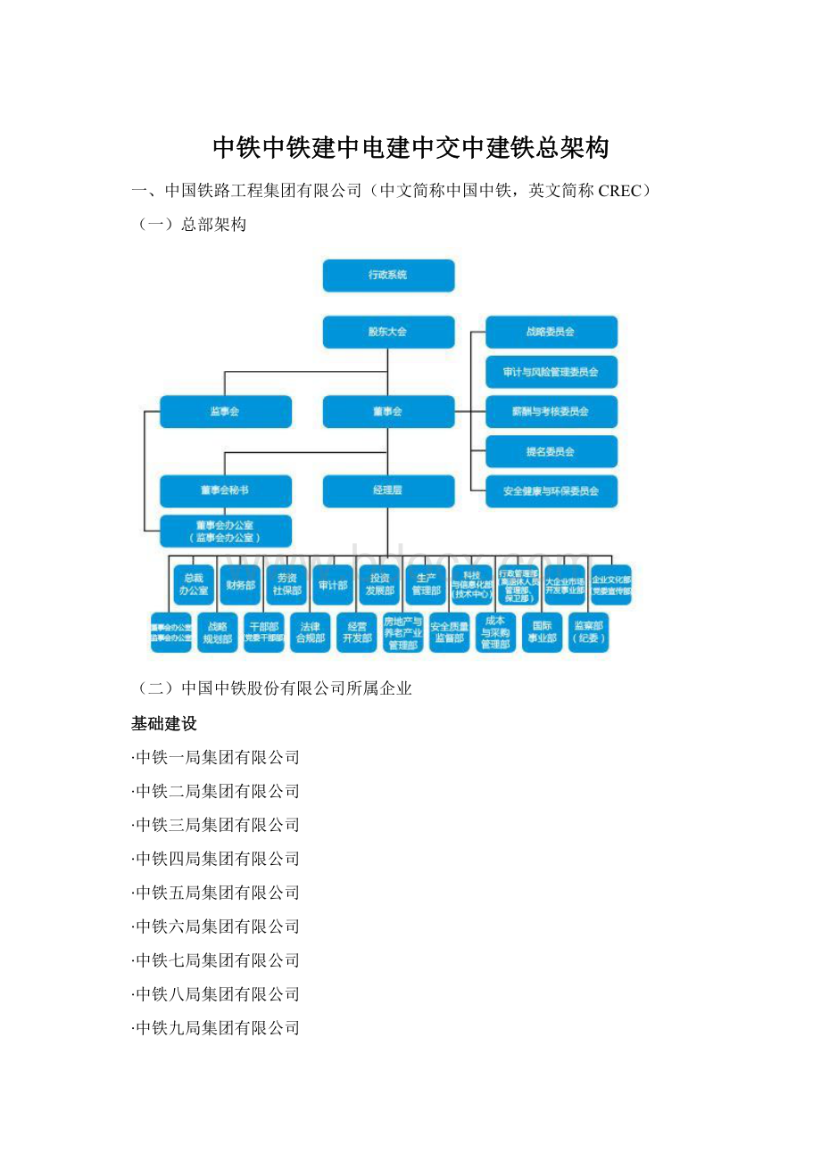 中铁中铁建中电建中交中建铁总架构Word格式文档下载.docx