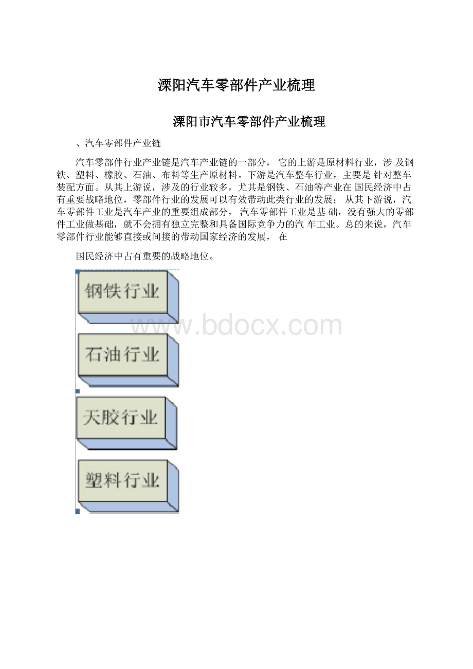 溧阳汽车零部件产业梳理.docx_第1页