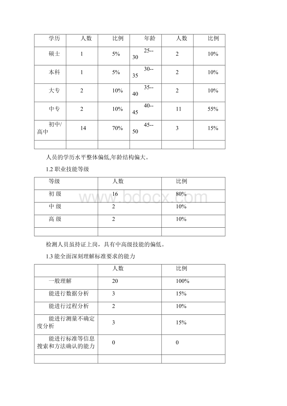 检测中心规划Word格式.docx_第2页