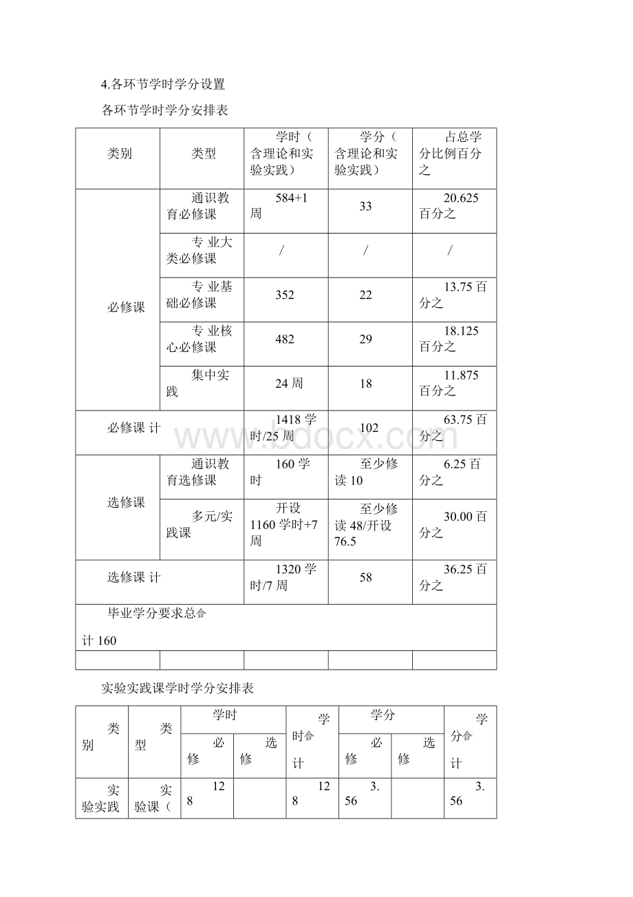 应用心理学专业人才培养方案071102.docx_第3页