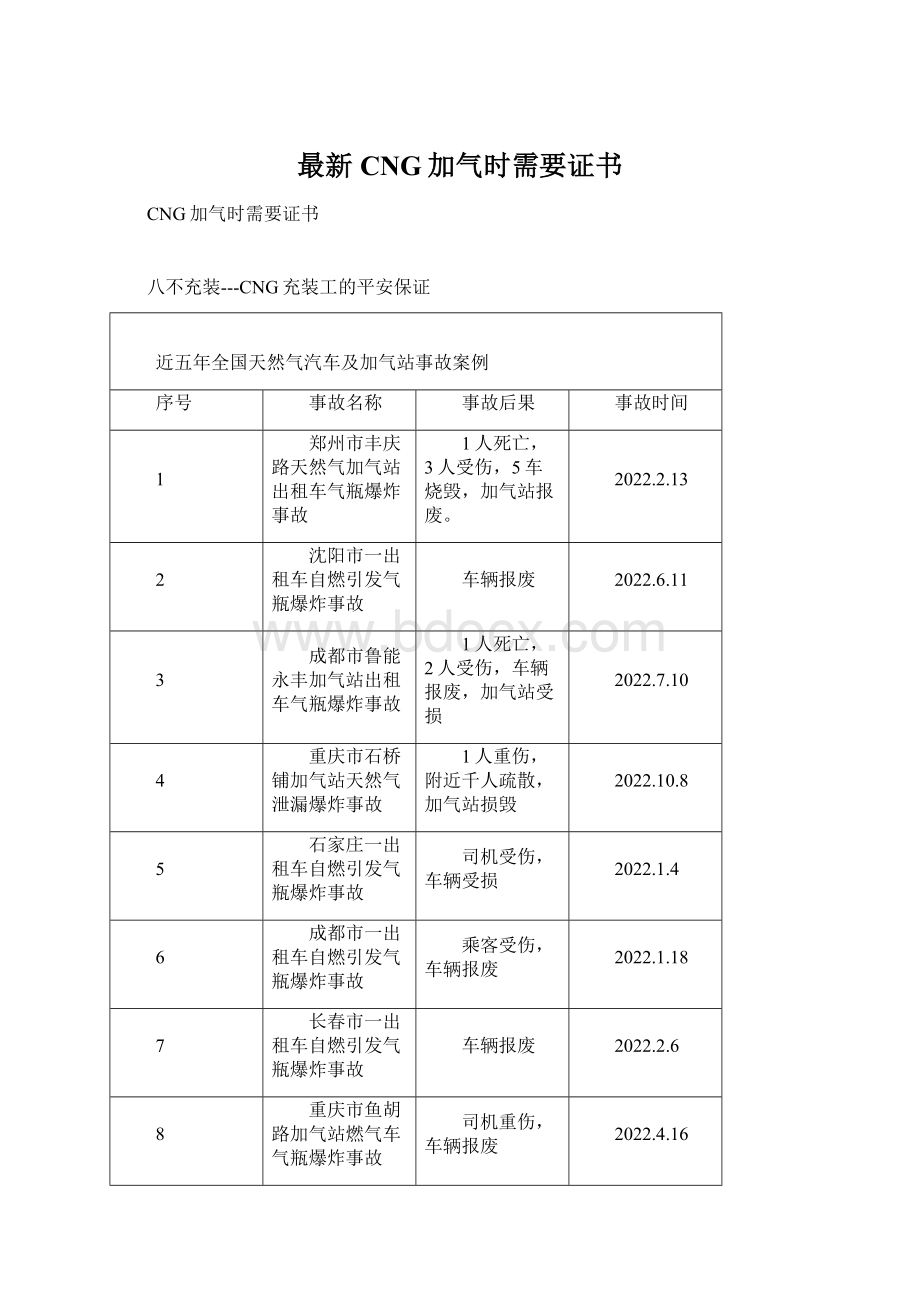 最新CNG加气时需要证书.docx