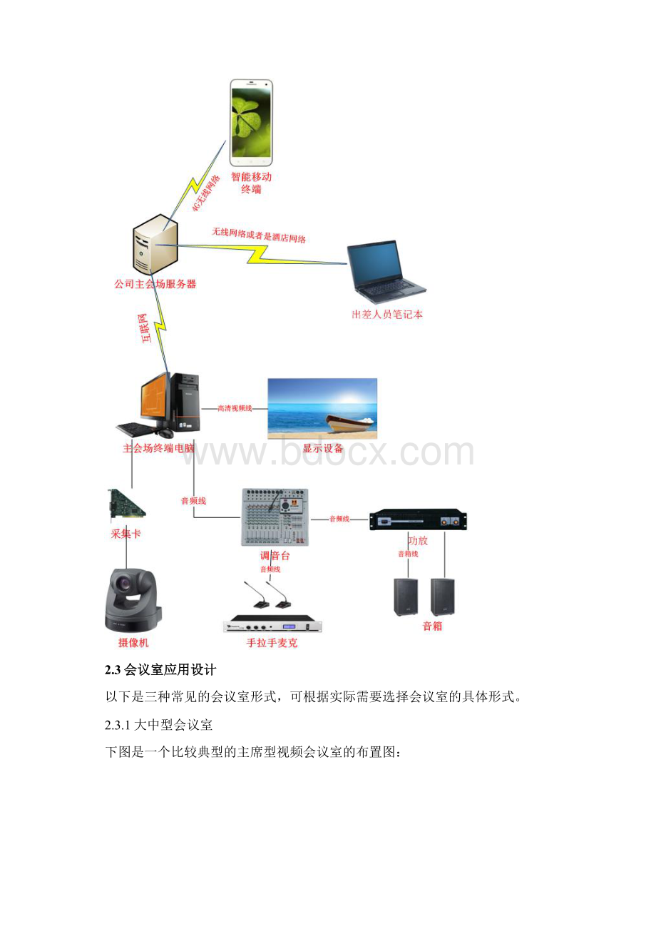 视频会议方案讲解.docx_第3页