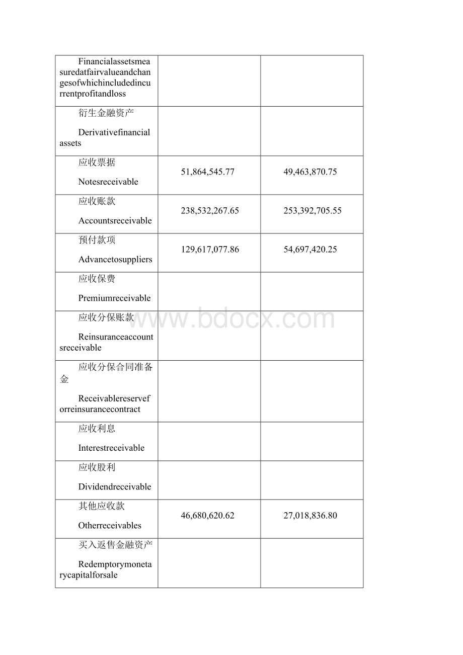 财务报表格词汇中英对照.docx_第2页