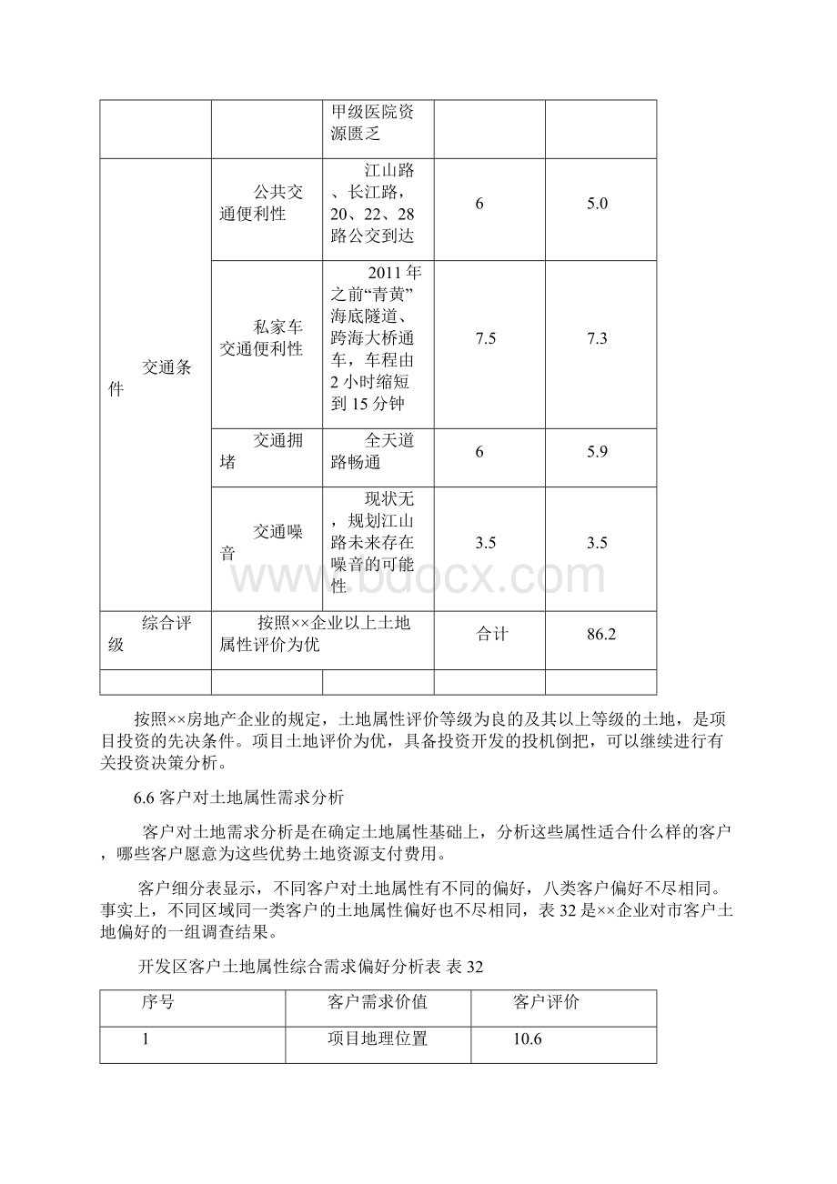 新项目土地属性分析报告Word文件下载.docx_第3页