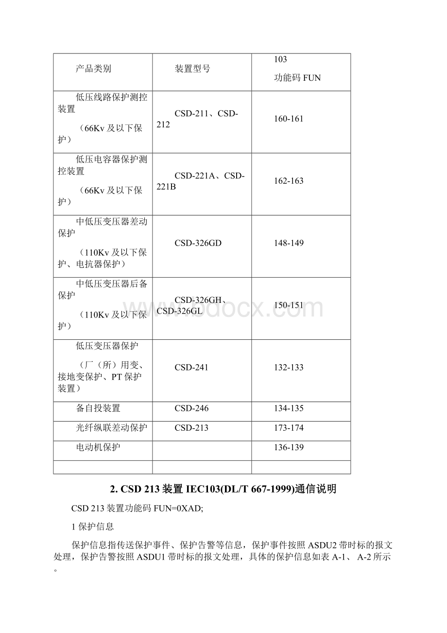 BT0283CSD213装置规约点表V103.docx_第3页