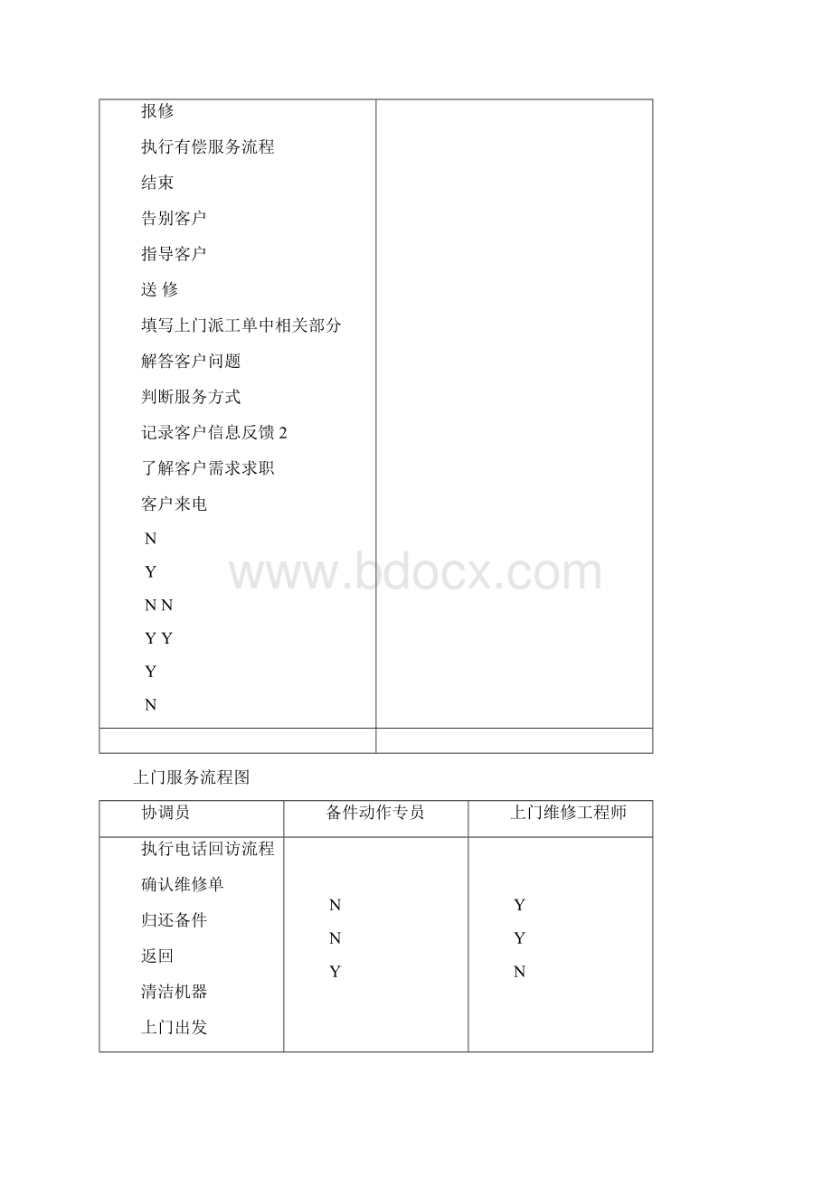 业务运作Word格式文档下载.docx_第2页