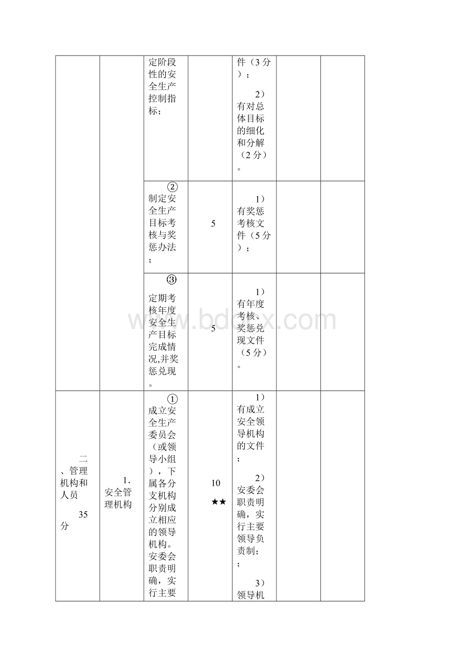 级道路普通货物运输企业安全生产标准化考评实施细则Word文档下载推荐.docx_第3页