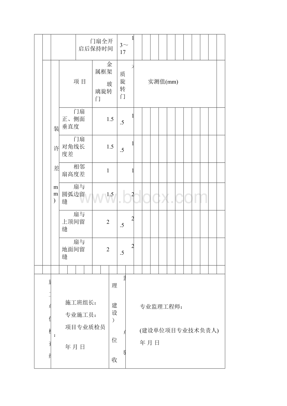 特种门安装工程检验批质量验收记录表.docx_第3页