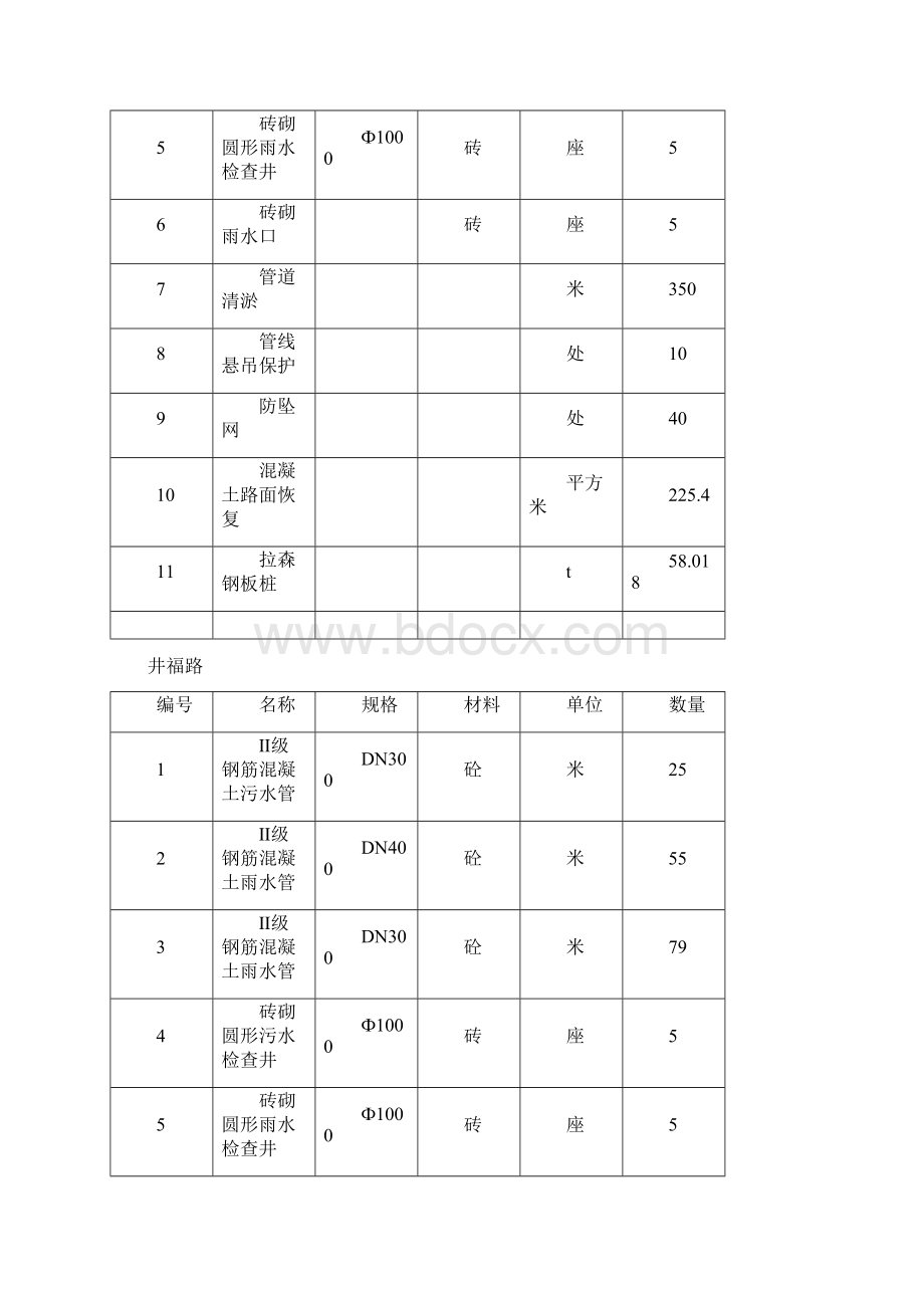 管道安装施工临时用电方案.docx_第2页