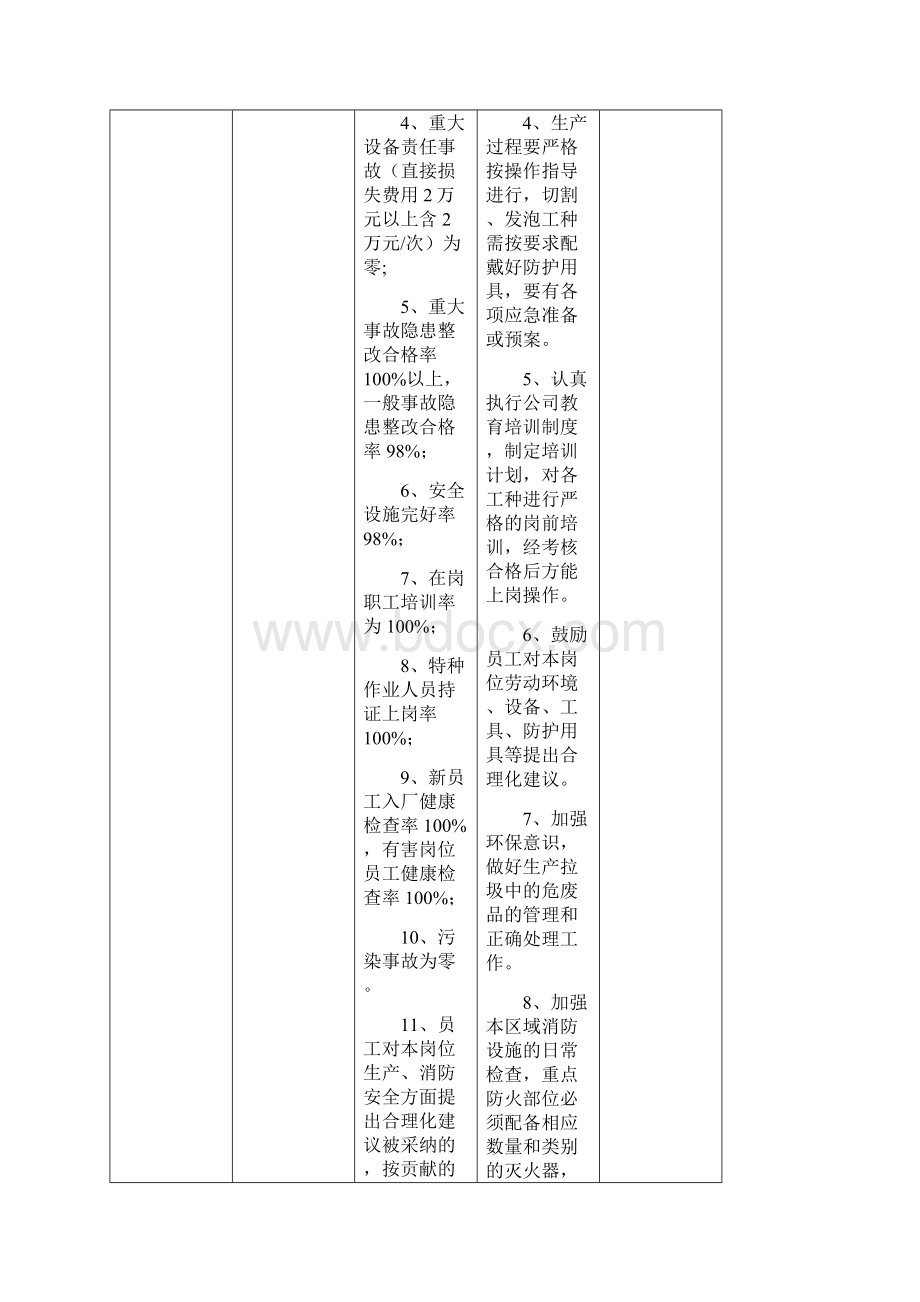 各部门安全生产目标Word下载.docx_第2页