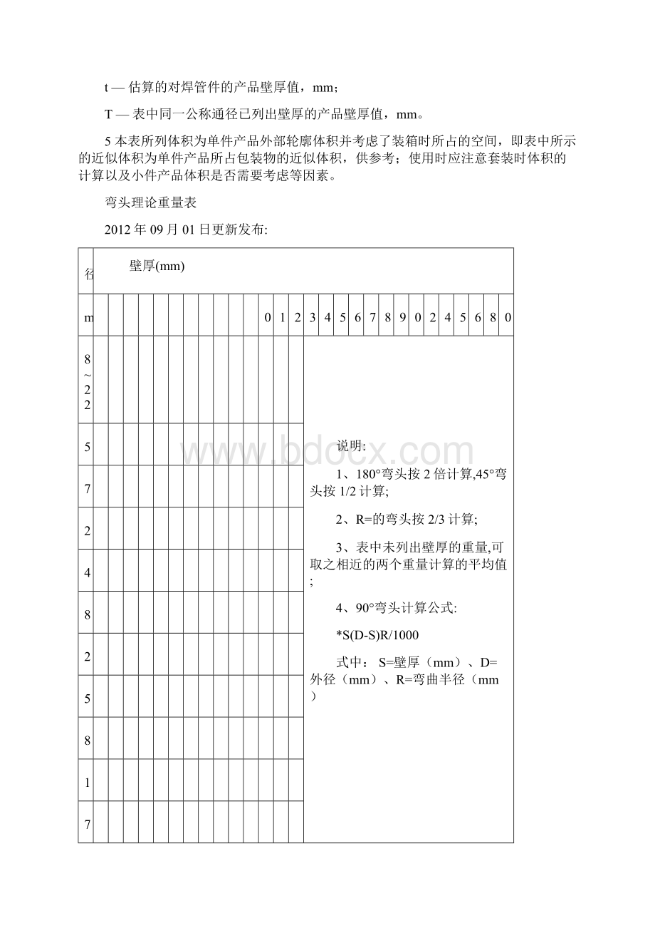 常用钢制管件 弯头 三通 异径管 管帽 理论重量体积表Word文档格式.docx_第2页