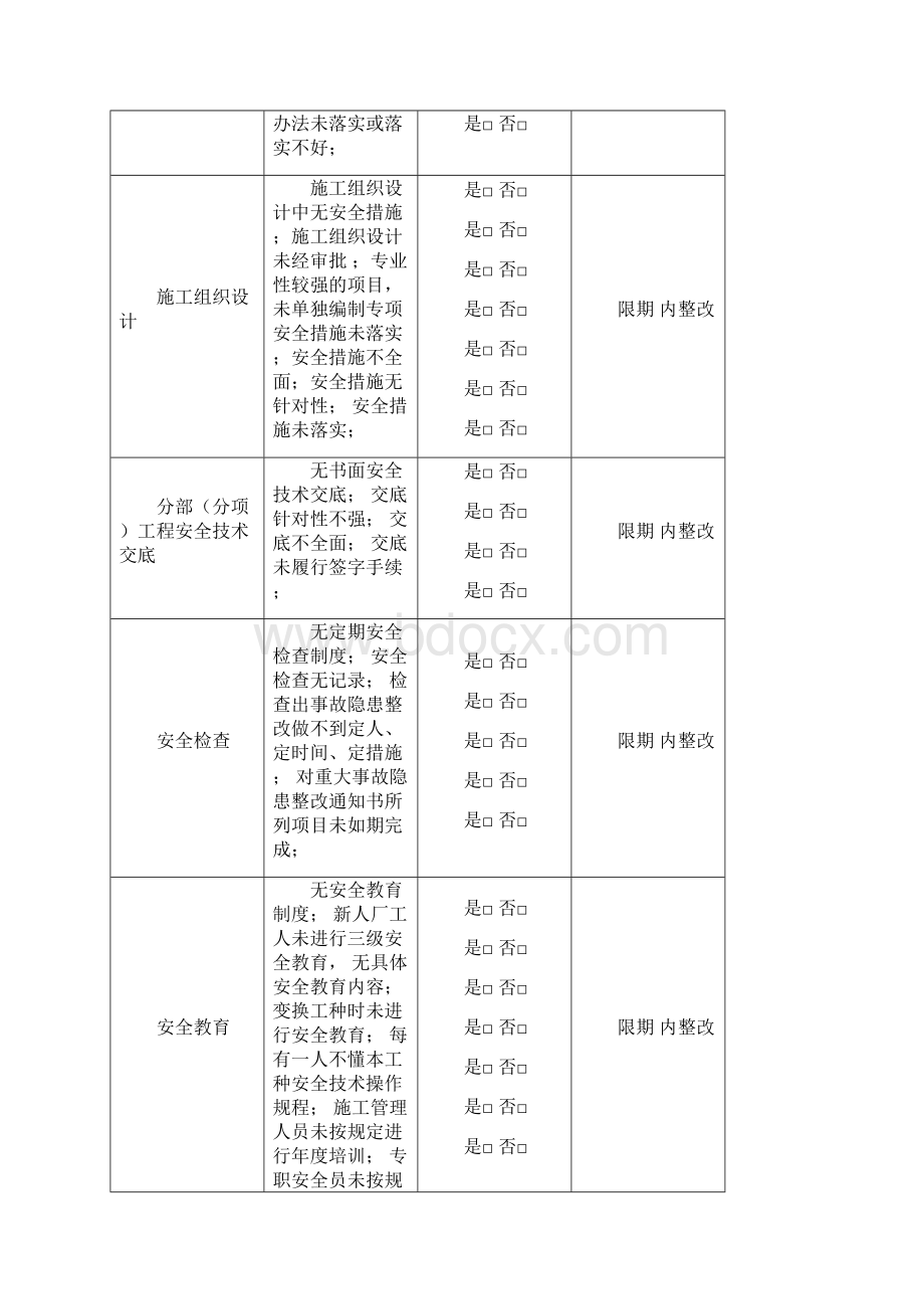 最新安全周检查表.docx_第3页