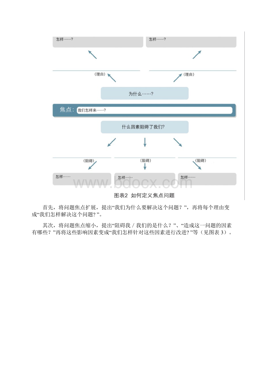 水平思考四步曲.docx_第3页