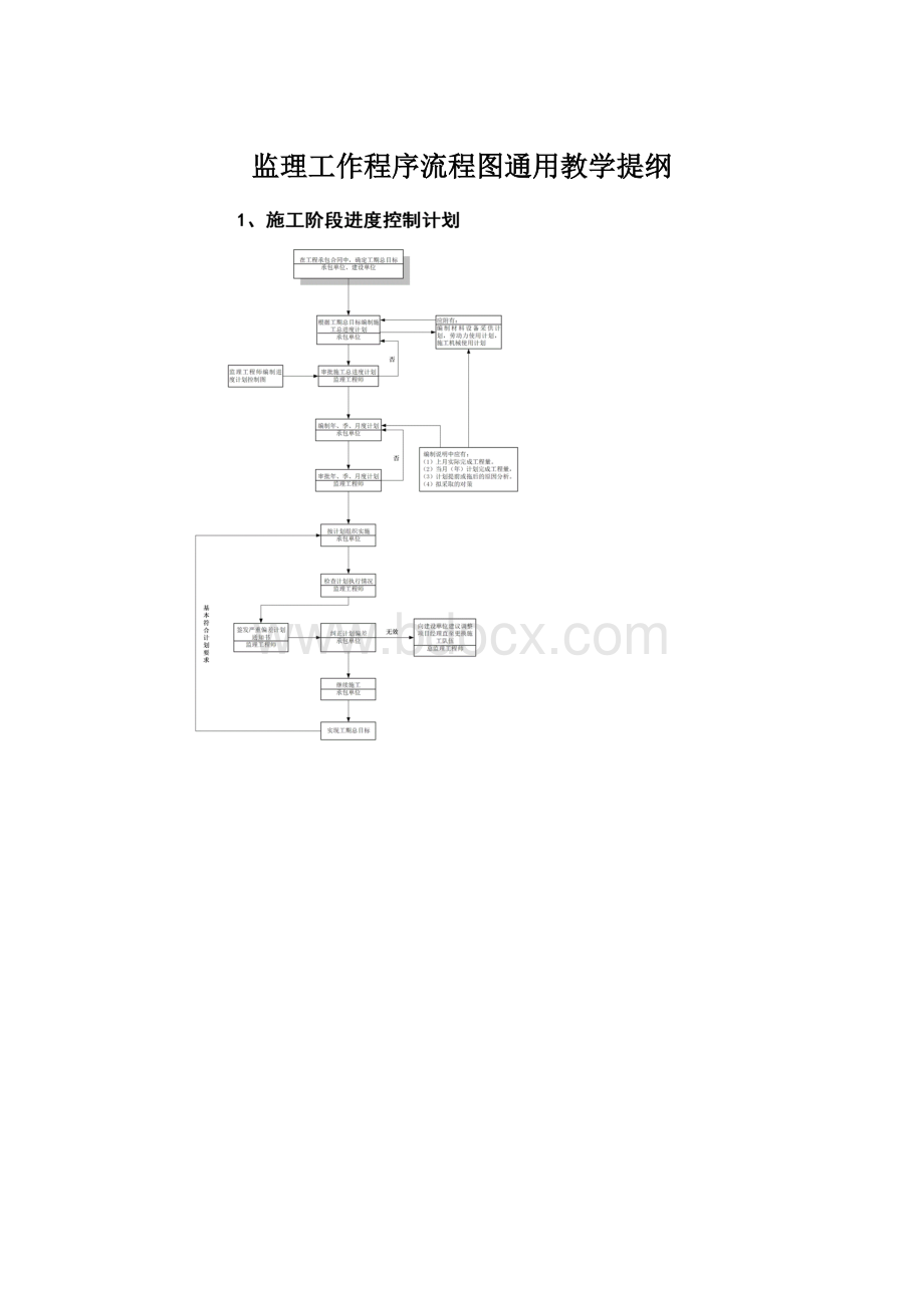 监理工作程序流程图通用教学提纲.docx