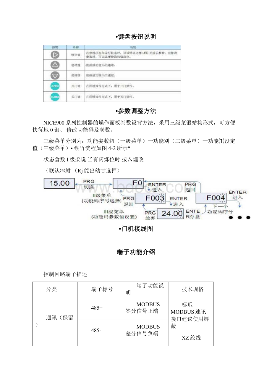 莫纳克门机控制器调试参数精简参数表2.docx_第2页