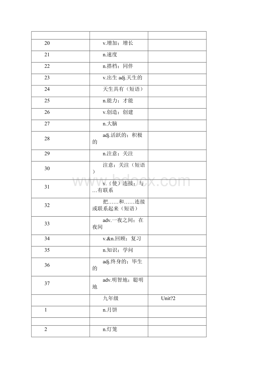 九年级英语单词听写表新人教版.docx_第2页