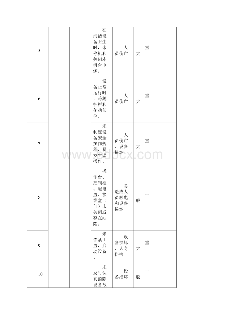 安全事故隐患定性范例.docx_第3页