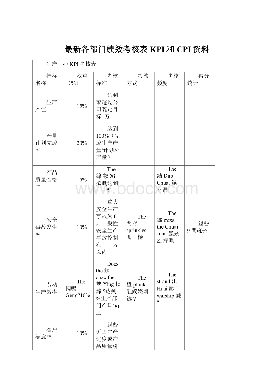 最新各部门绩效考核表KPI和CPI资料.docx