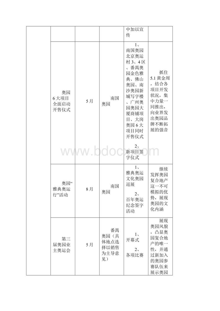 某集团品牌管理年度工作计划doc 34页Word文档下载推荐.docx_第3页